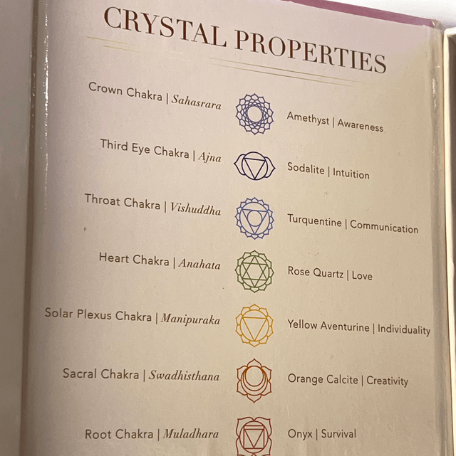 Chakra Stone Set 